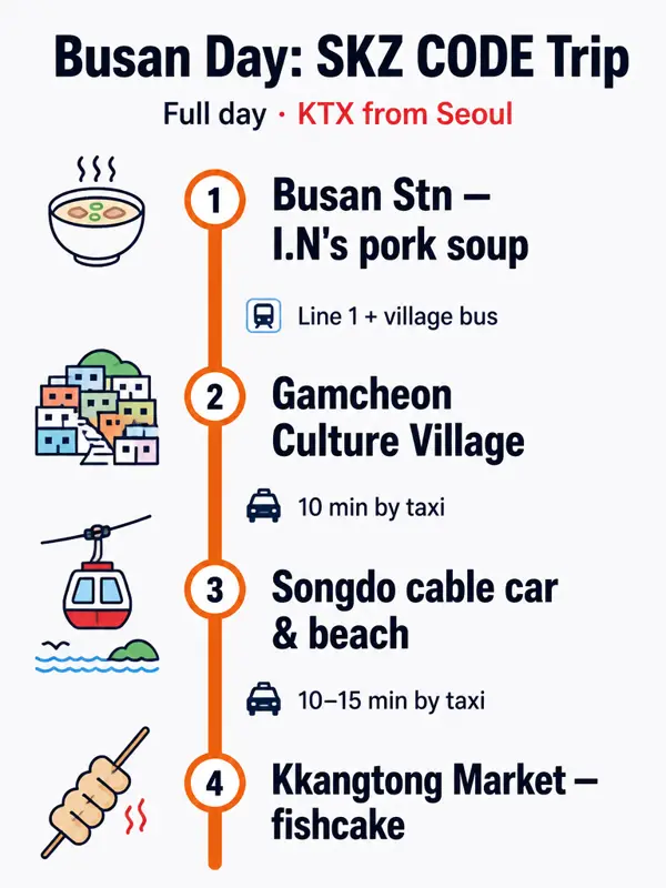Route map: Busan day: SKZ CODE's Busan trip + I.N's hometown