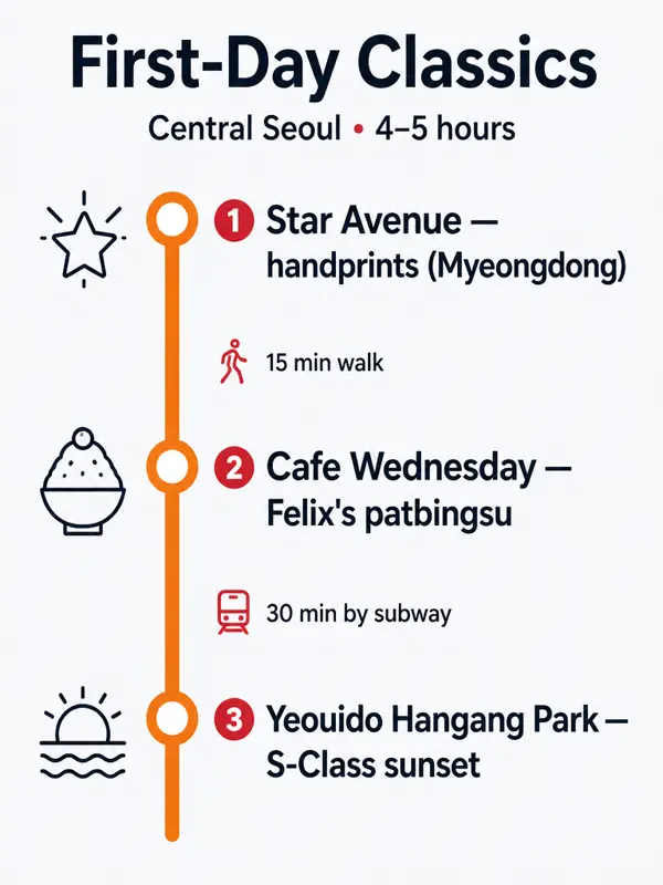 Route map: First-day classics: Myeongdong to the Han River