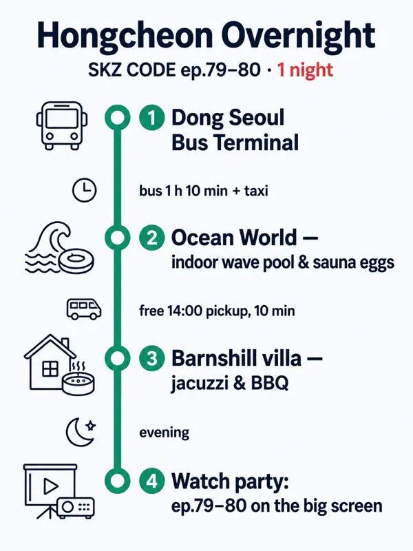 Route map: Hongcheon overnight: SKZ CODE water park + villa stay