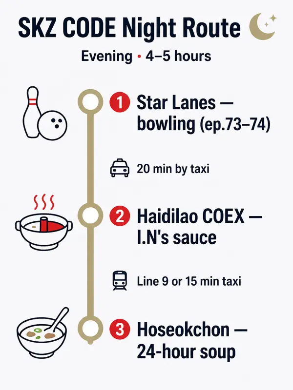 Route map: SKZ CODE night: bowling, hot pot, late soup