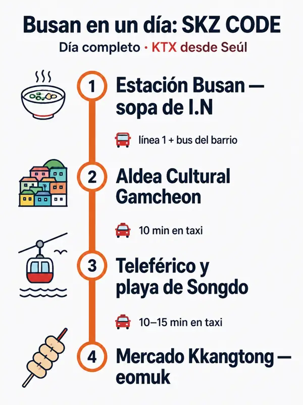 Mapa de la ruta: Día en Busan: el viaje de SKZ CODE a Busan + la ciudad natal de I.N