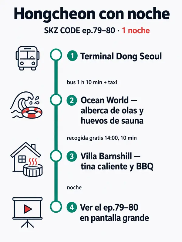 Mapa de la ruta: Hongcheon con noche: parque acuático de SKZ CODE + villa