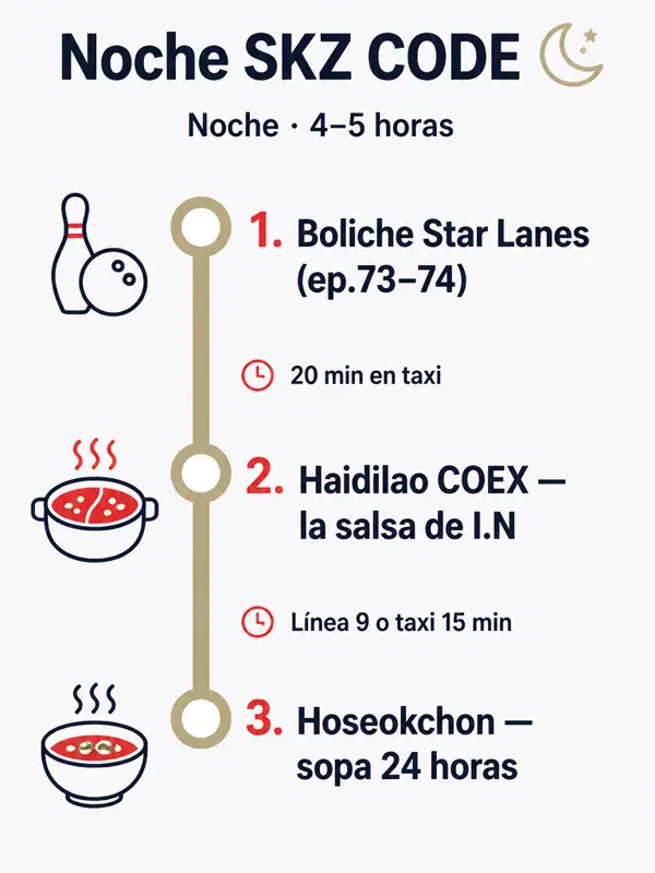 Mapa de la ruta: Noche SKZ CODE: boliche, hot pot y sopa de madrugada