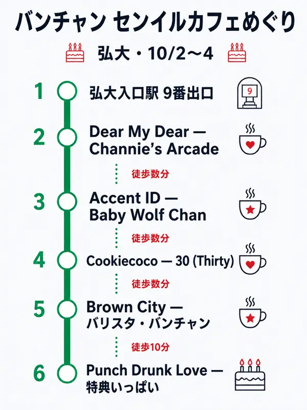 ルートマップ: バンチャン センイルカフェめぐり(10/2〜4)