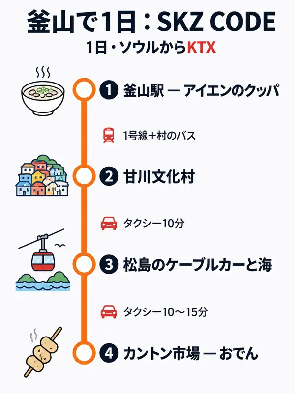 ルートマップ: 釜山1日：SKZ CODEの釜山旅＋アイエンの地元