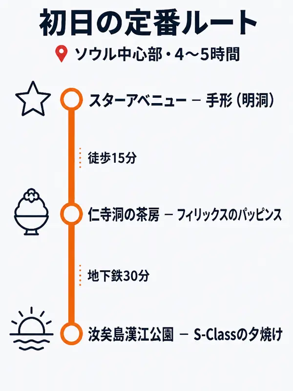ルートマップ: 初日の定番：明洞から漢江へ
