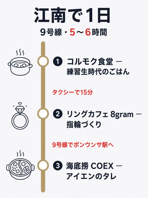 ルートマップ: 江南:練習生時代からSKZ CODEまで