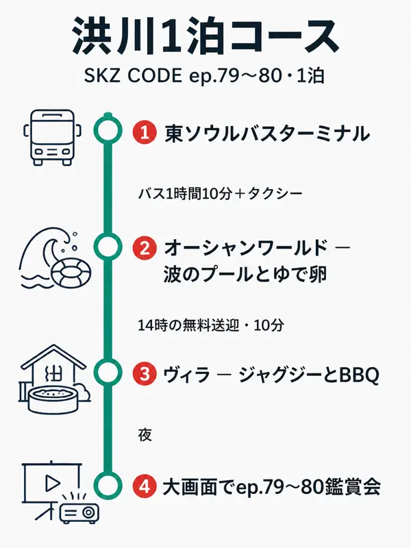 ルートマップ: 洪川1泊:SKZ CODEのウォーターパーク+ヴィラ