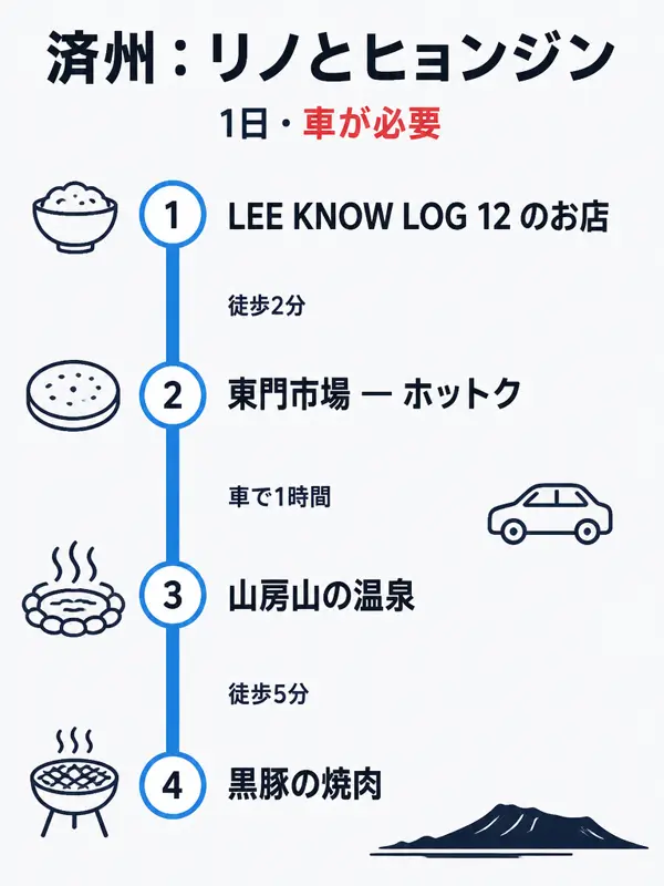 ルートマップ: 済州：リノの市場おやつ＋ヒョンジンの黒豚