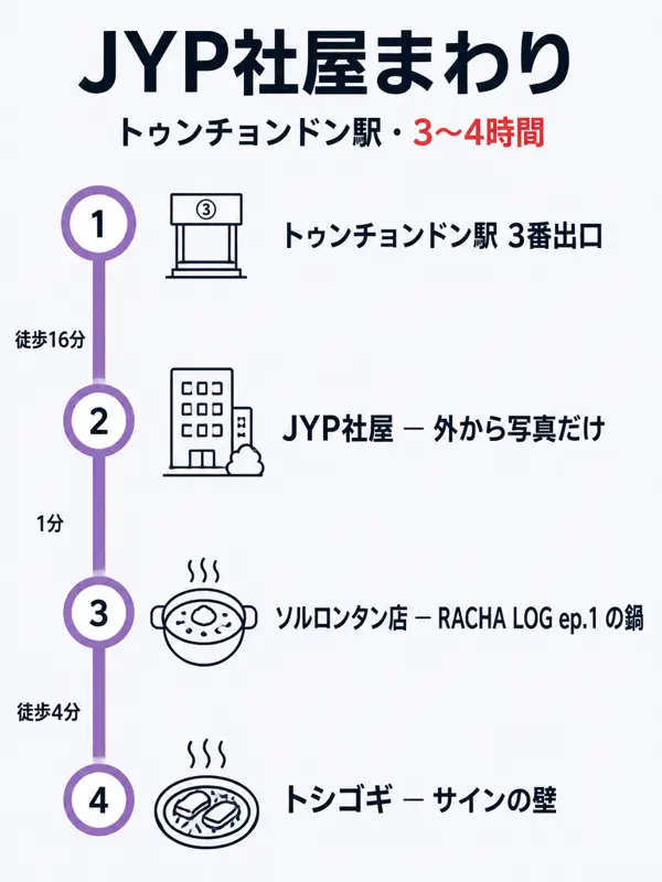 ルートマップ: JYP社屋周辺