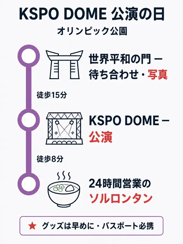 ルートマップ: KSPO DOMEの公演日