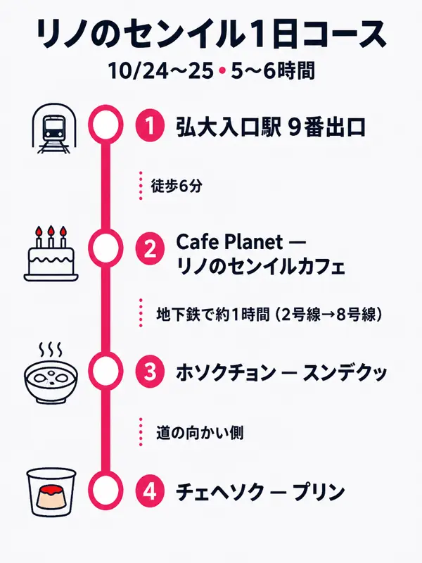 ルートマップ: リノのセンイル1日コース（10/24〜25）