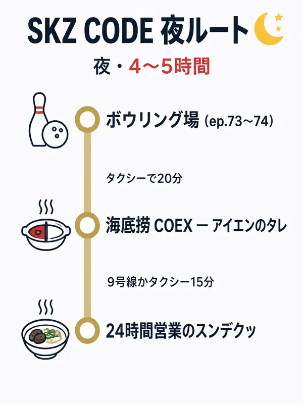 ルートマップ: SKZ CODEの夜:ボウリング、火鍋、深夜のスープ